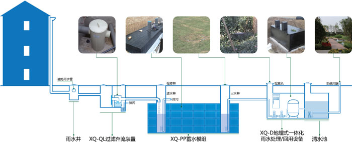 雨水收集02