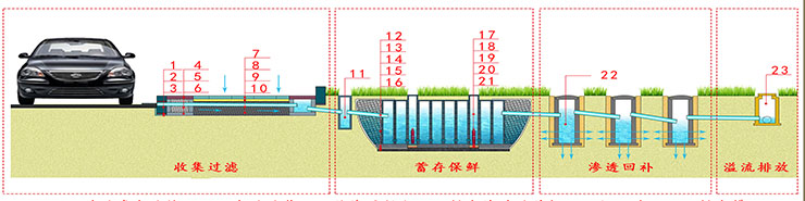 雨水收集02