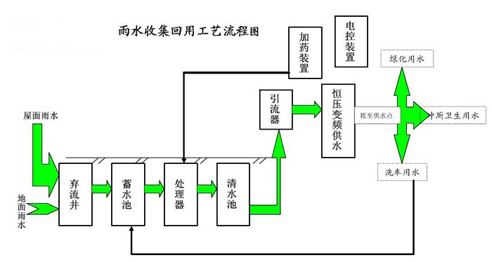 雨水